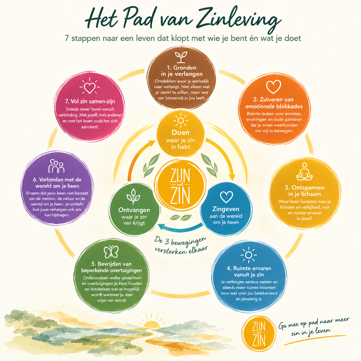 zijn vol zin wageningen meditatie pad van zinleving zingevingscoach Laura Jonker retraites in de natuur